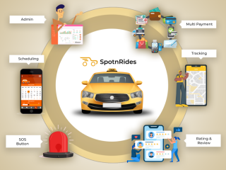 how-to-choose-an-ai-solution-for-your-ride-hailing-app